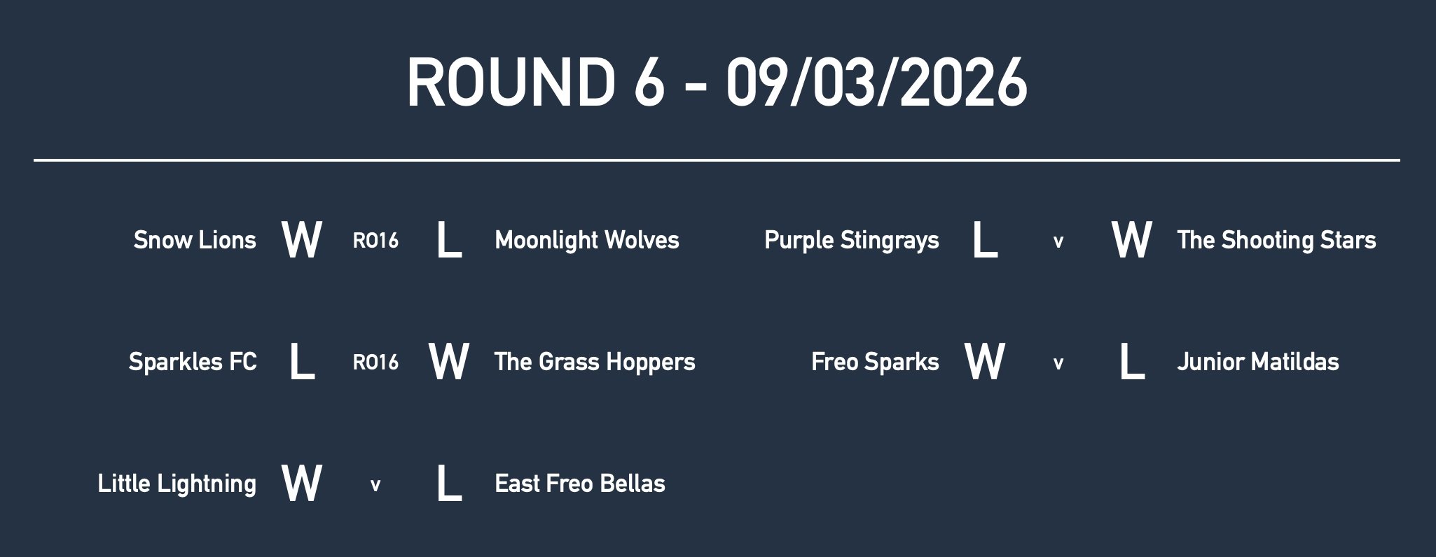 Rd6 Girls Yr3 Results.jpg