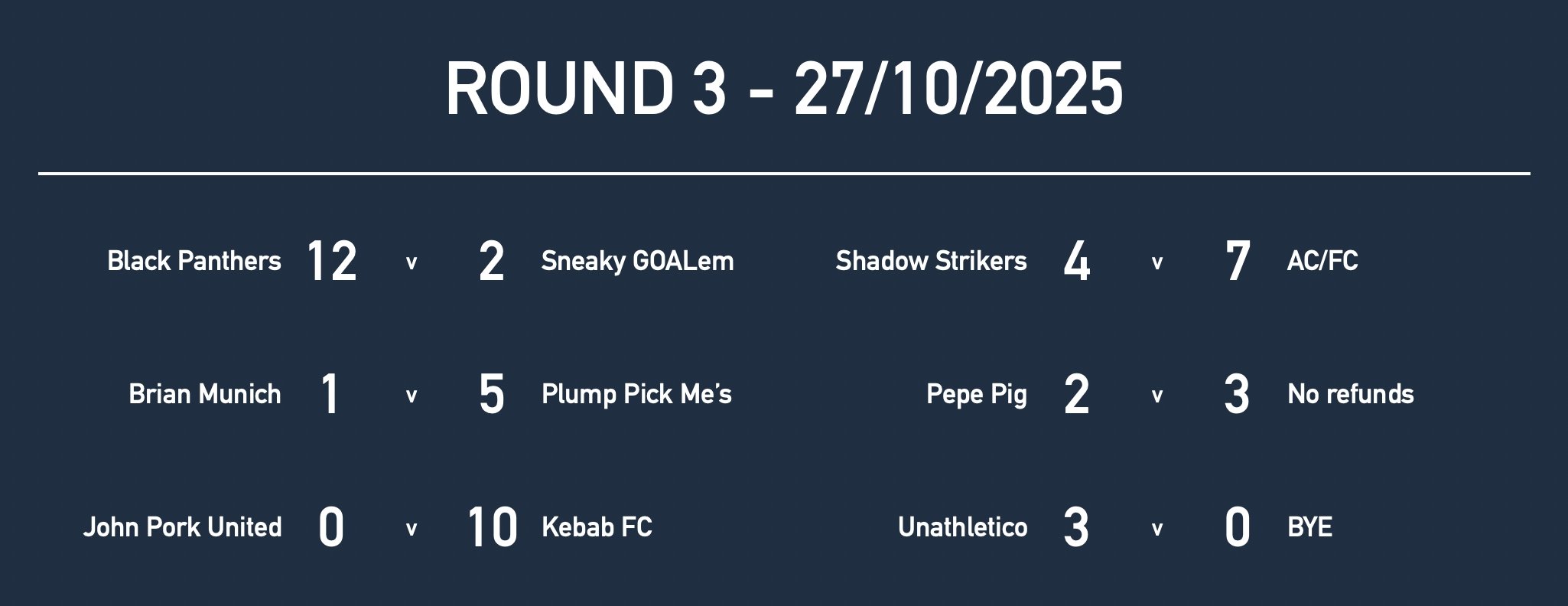 U15Rd3 Results.jpg