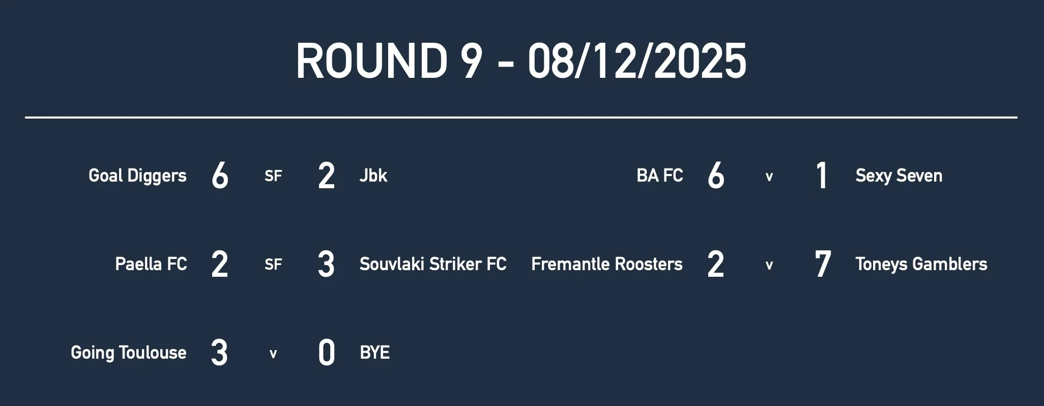 U18Rd9 Results.jpg