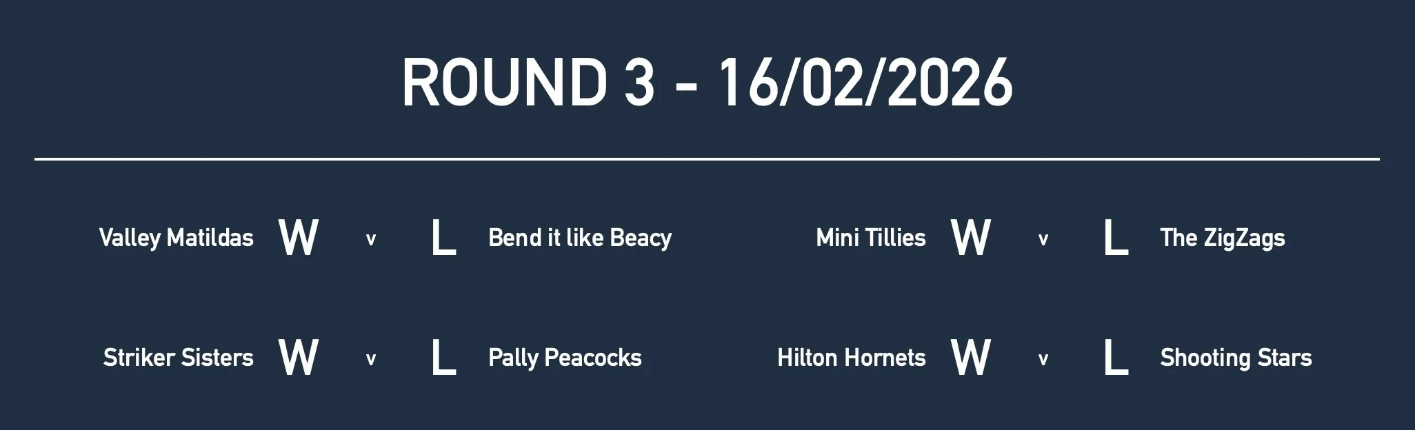 Rd3 Girls Yr4 Results.jpg