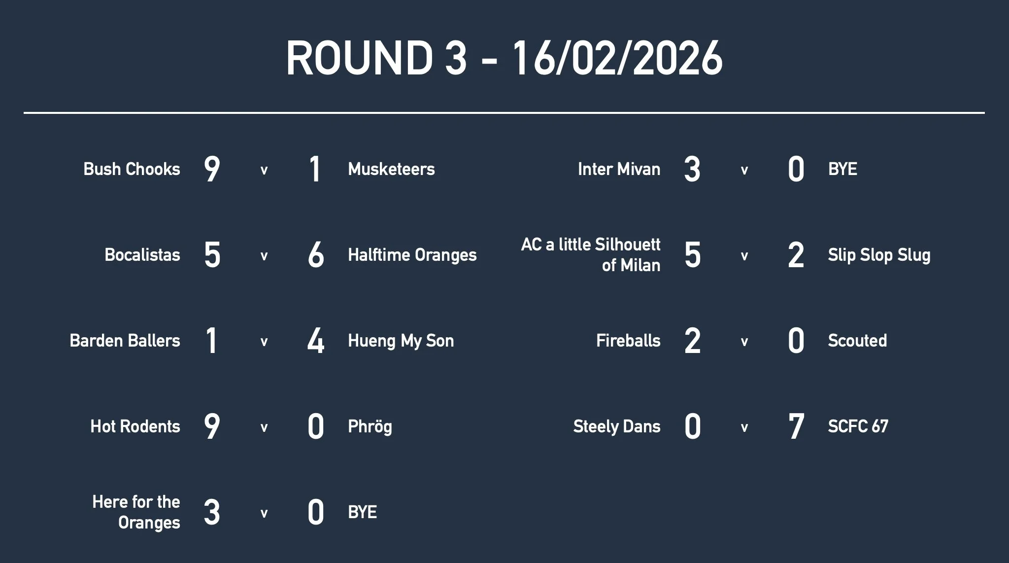 Rd3 Mixed Results.jpg