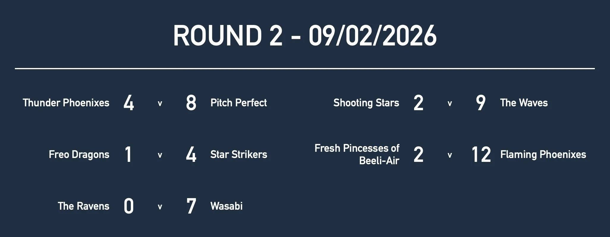 Rd2 Girls Yr7 Results.jpg