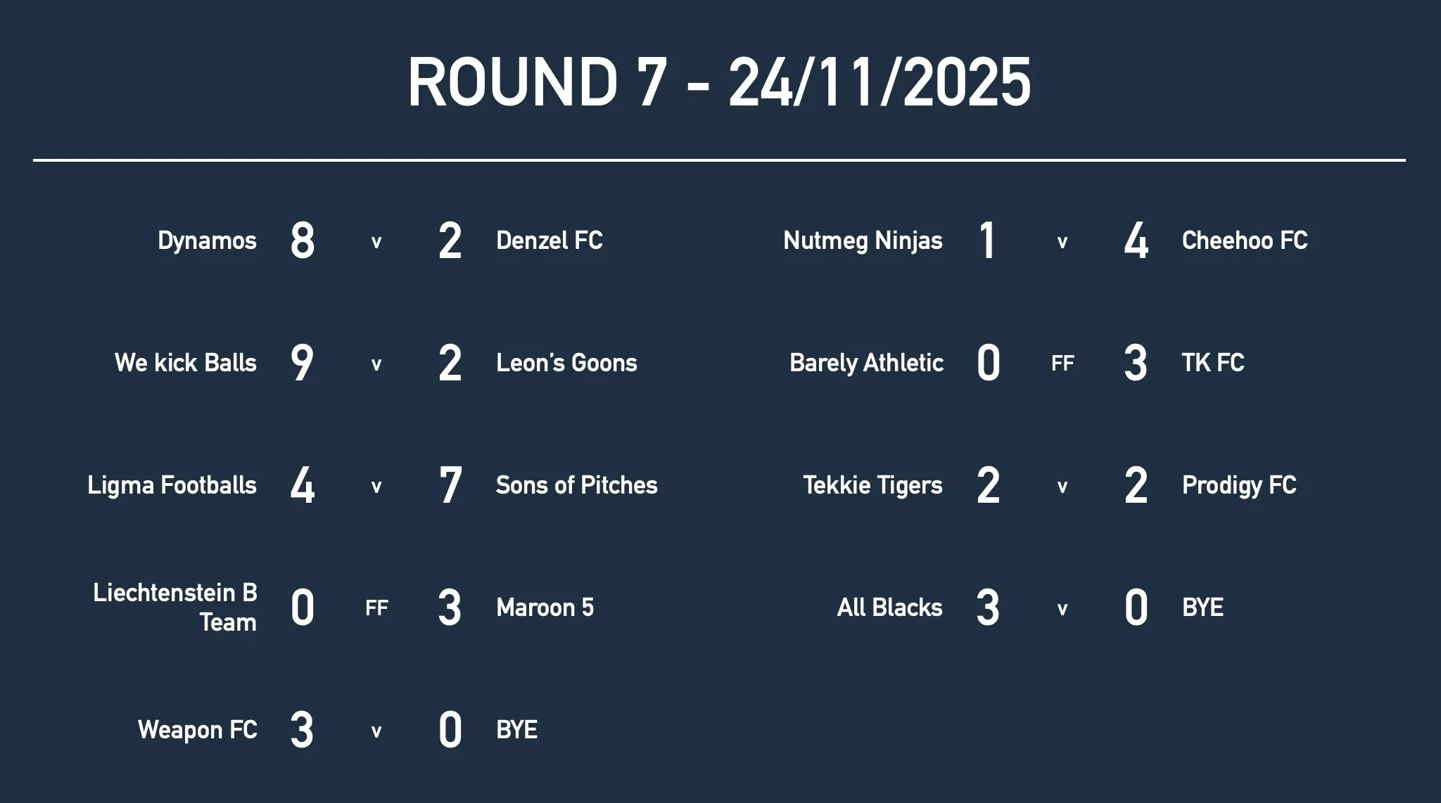 U16Rd7 Results.jpg