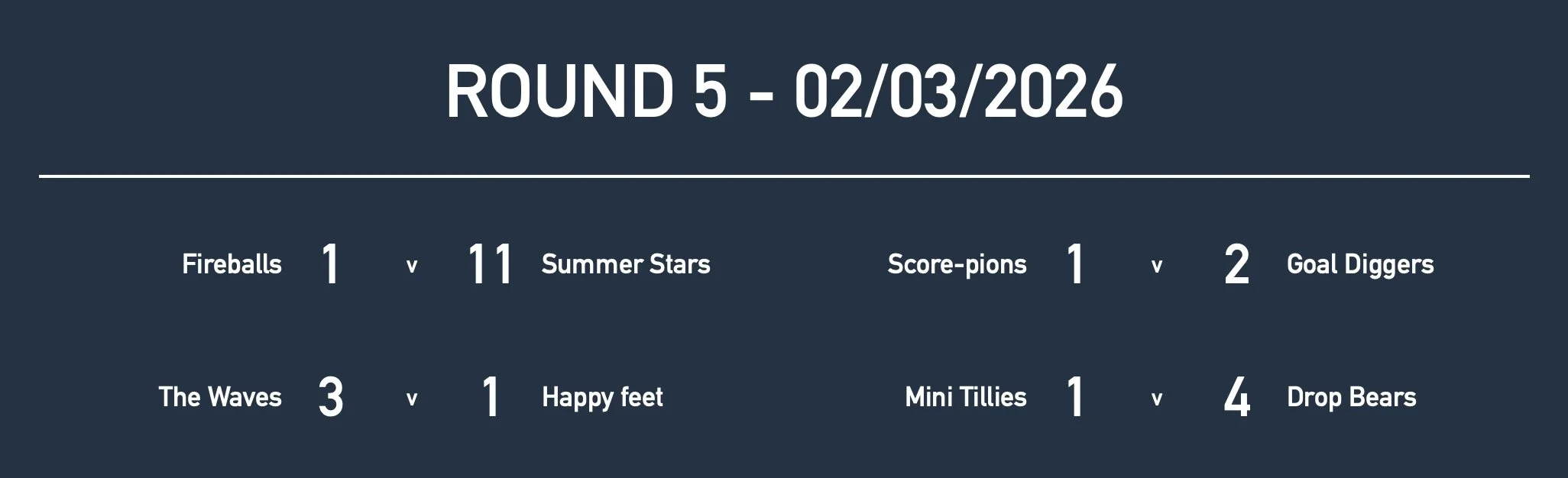 Rd5 Girls Yr8 Results.jpg