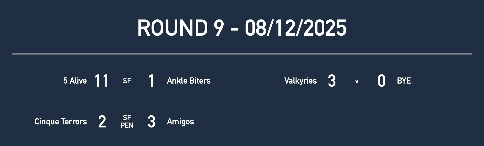 U15GirlsRd9 Results.jpg