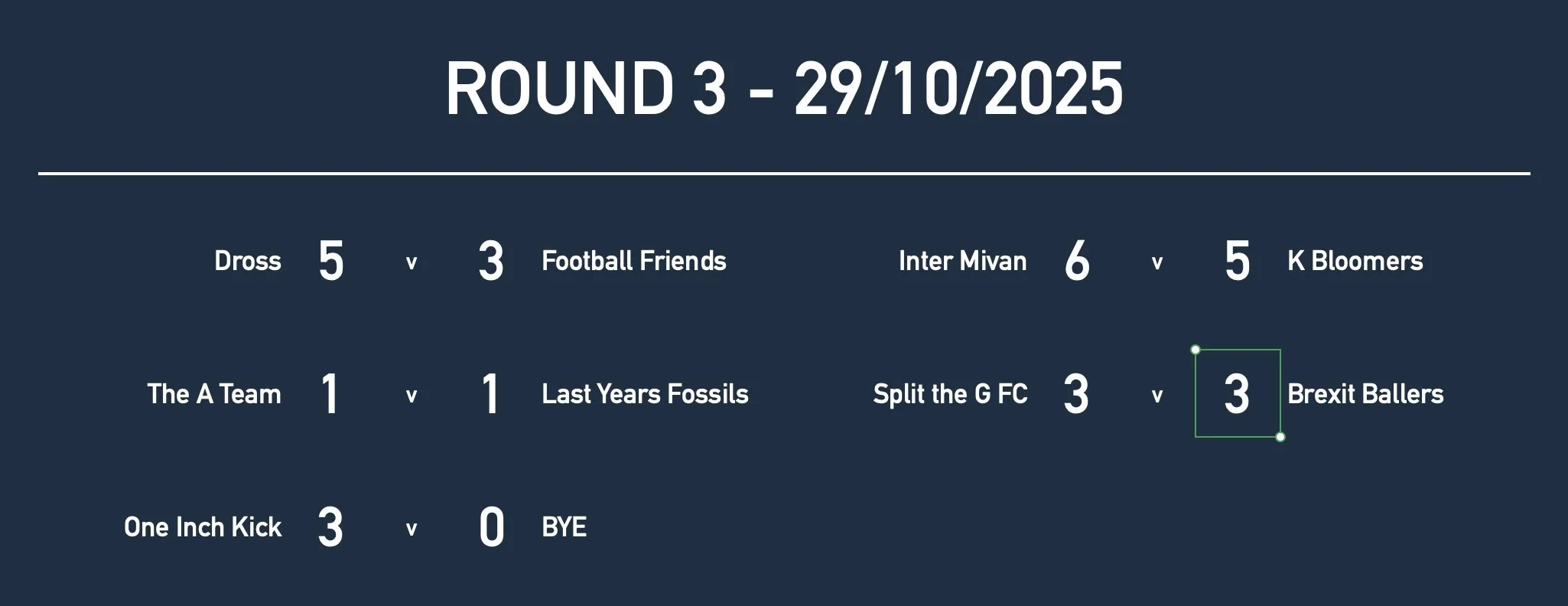 Rd3 Men Prem Results.jpg