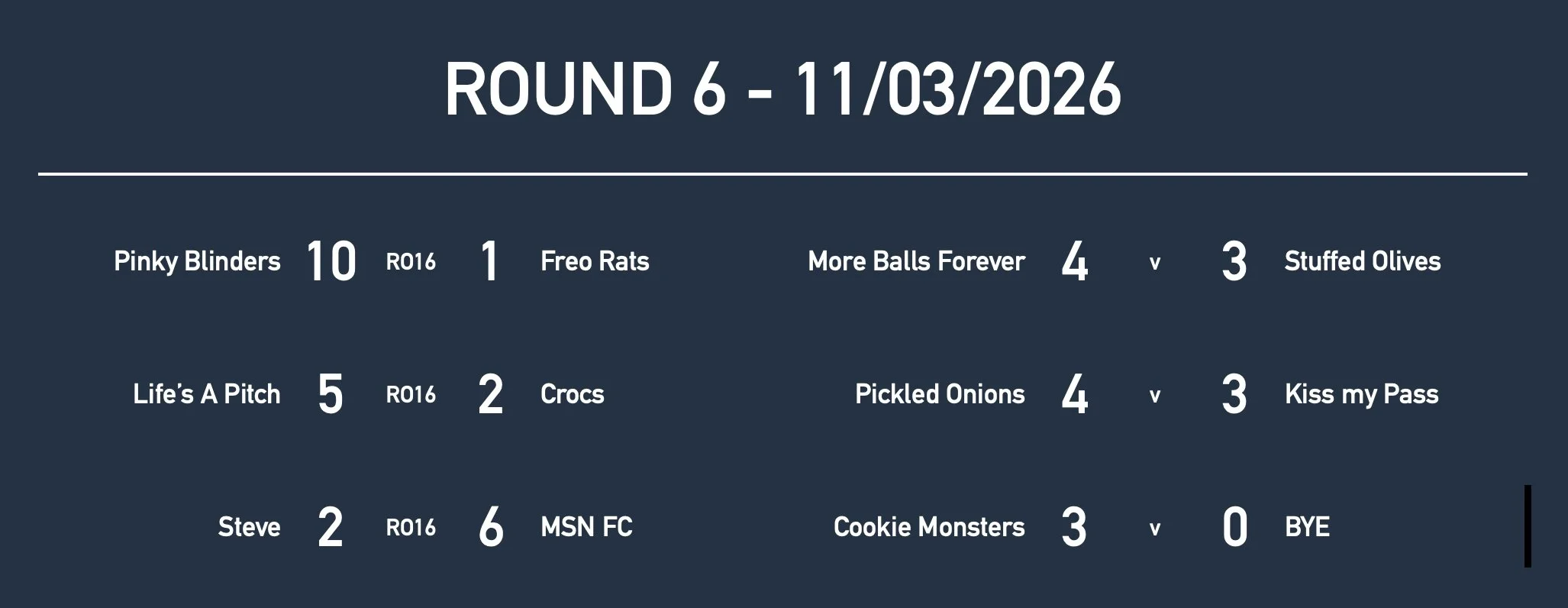 Rd6 Women Results.jpg