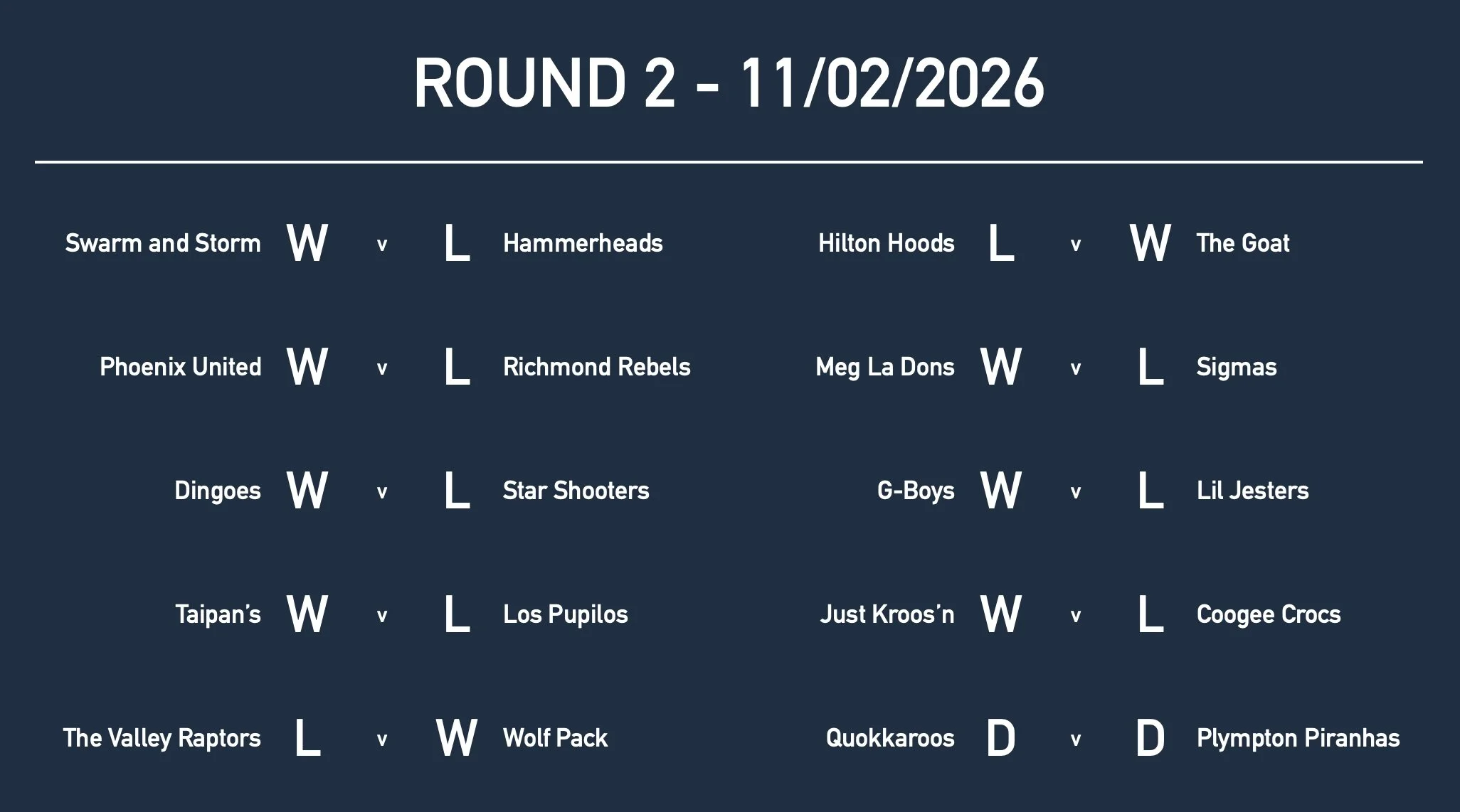 Rd2 Year 6 Results.jpg