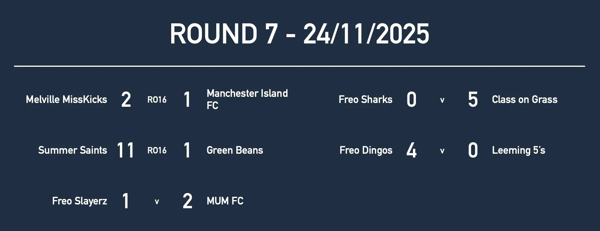 U14GirlsRd7 Results.jpg