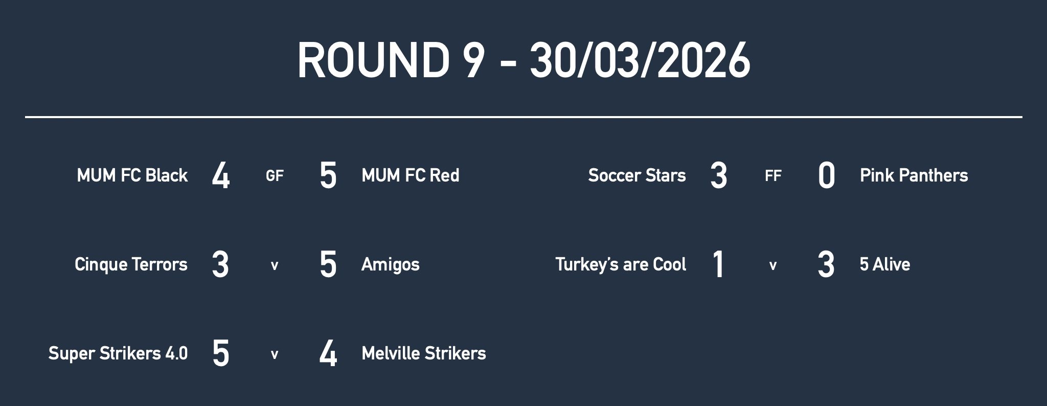 Rd9 Girls Yr9 Results.jpg