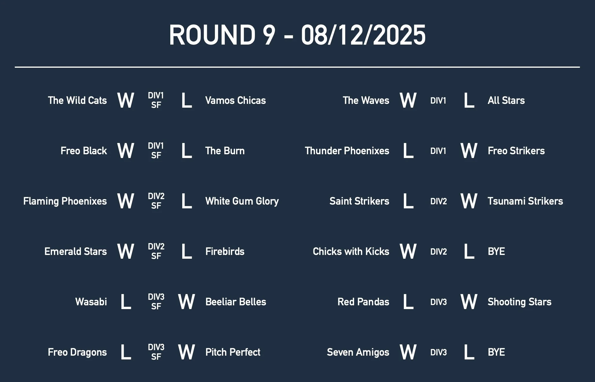 U12GirlsRd9 Results.jpg