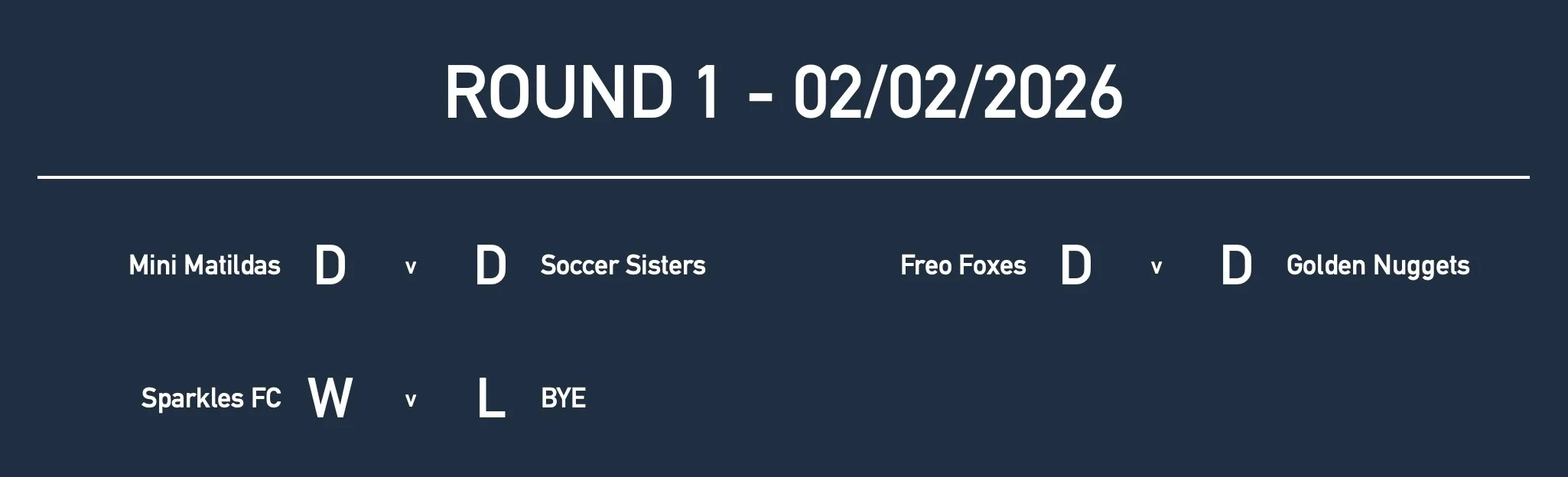 Rd1 Girls Yr2 Results.jpg