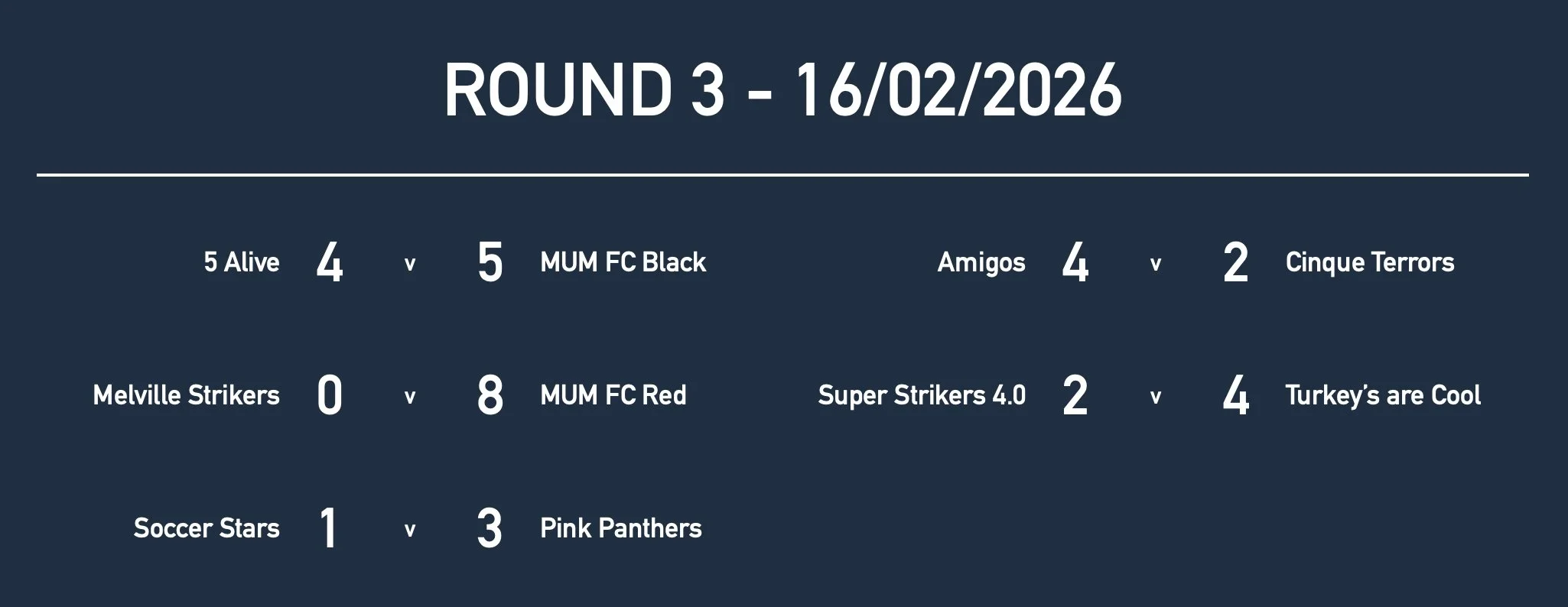 Rd3 Girls Yr10 Results.jpg