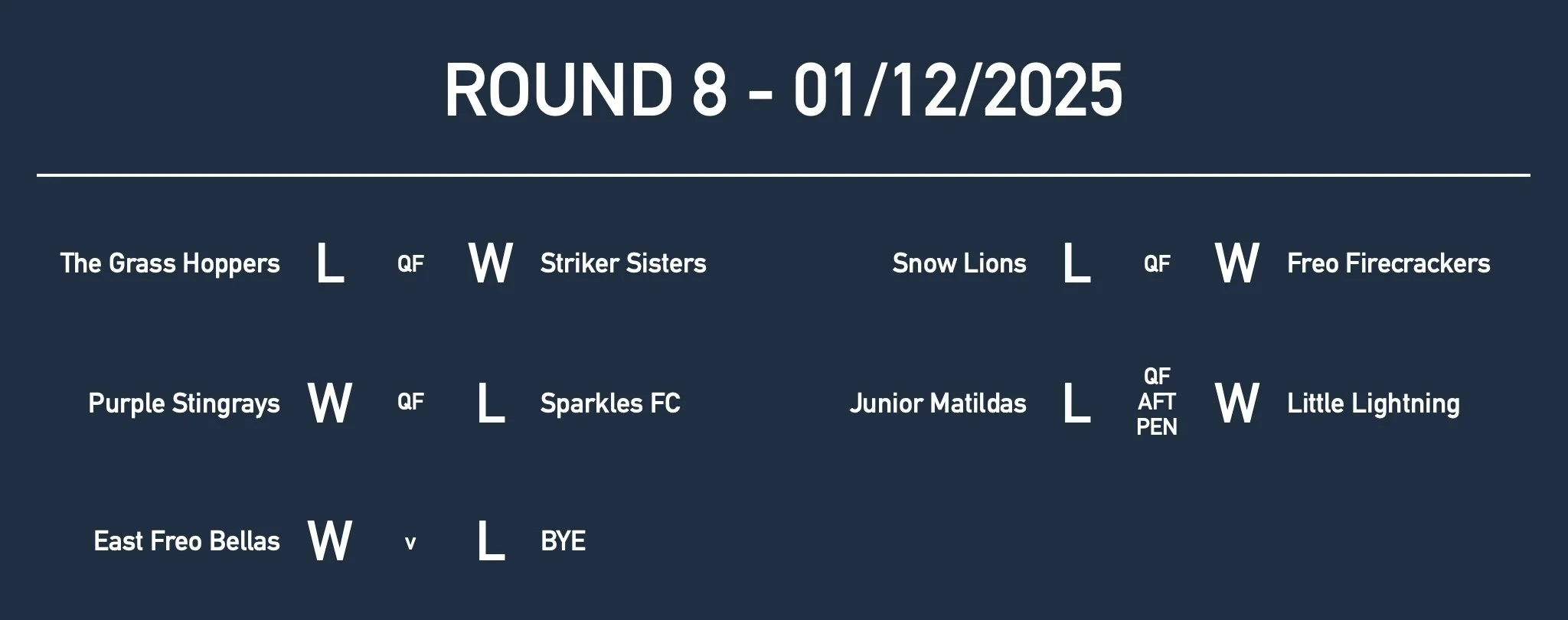 U8GirlsRd8 Results.jpg