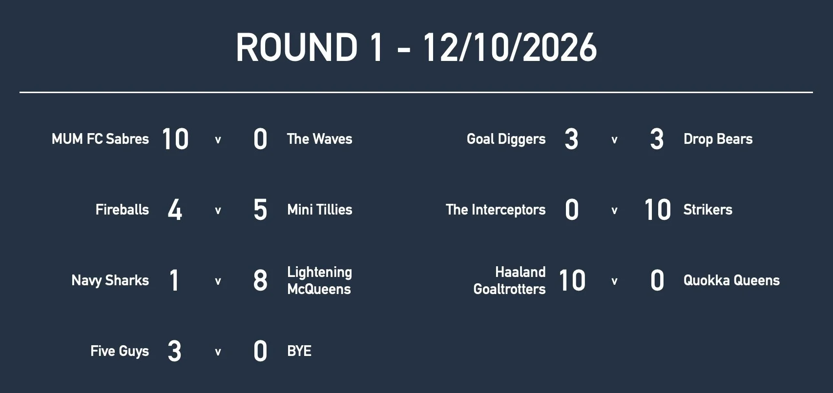 Rd1 Results Girls Yr9.jpg