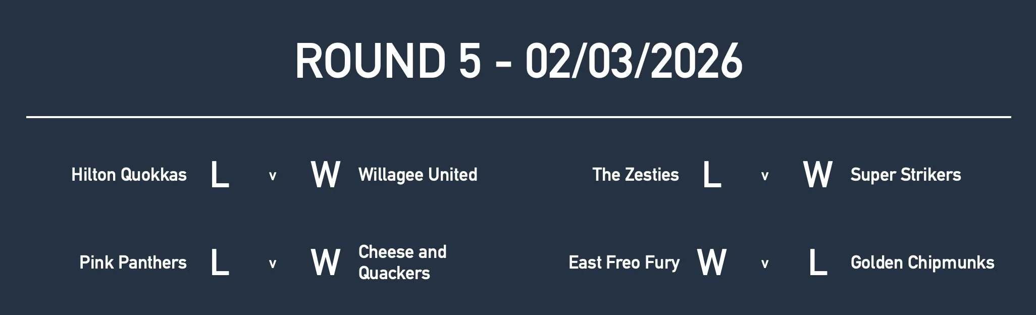 Rd5 Girls Yr6 Results.jpg