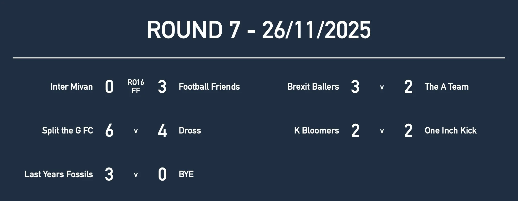 Rd7 Men Prem Results.jpg