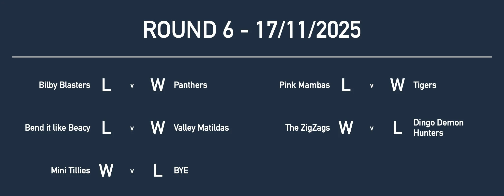 U9GirlsRd6 Results.jpg