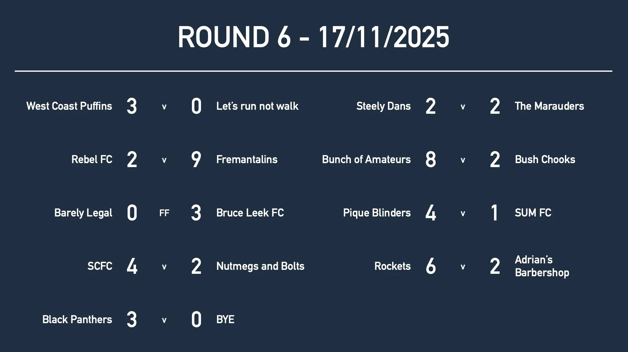 MixedRd6 Results.jpg