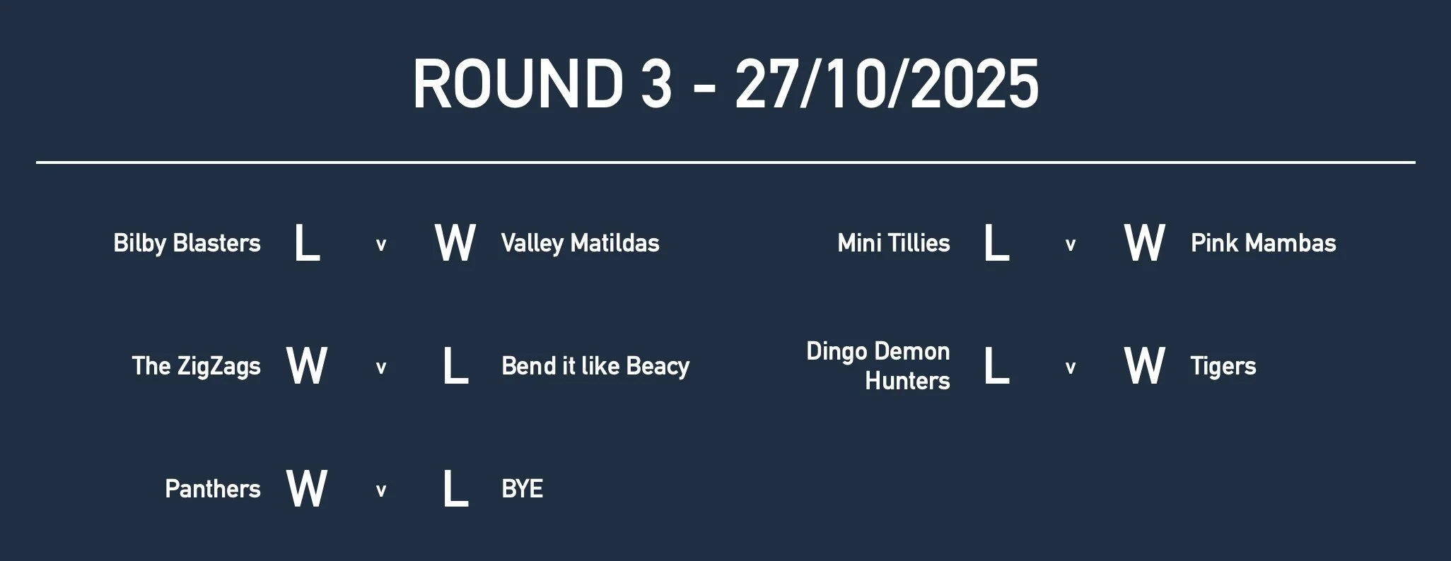 U9GirlsRd3 Results.jpg