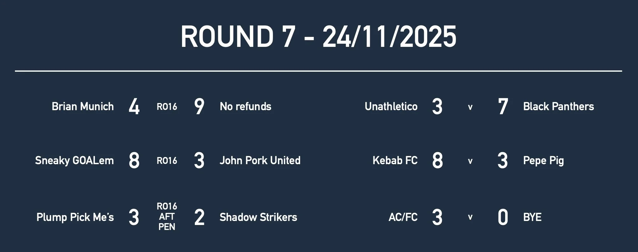 U15Rd7 Results.jpg