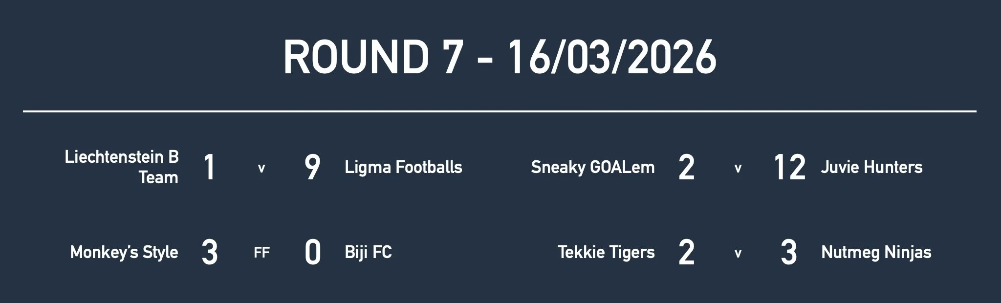 Rd7 Yr11 Results.jpg