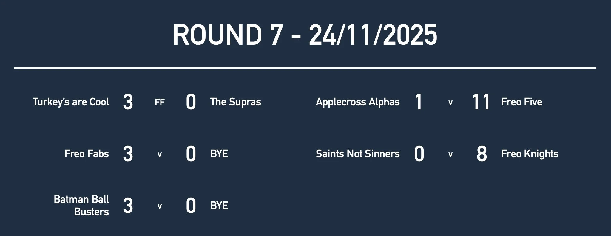 U16GirlsRd7 Results.jpg