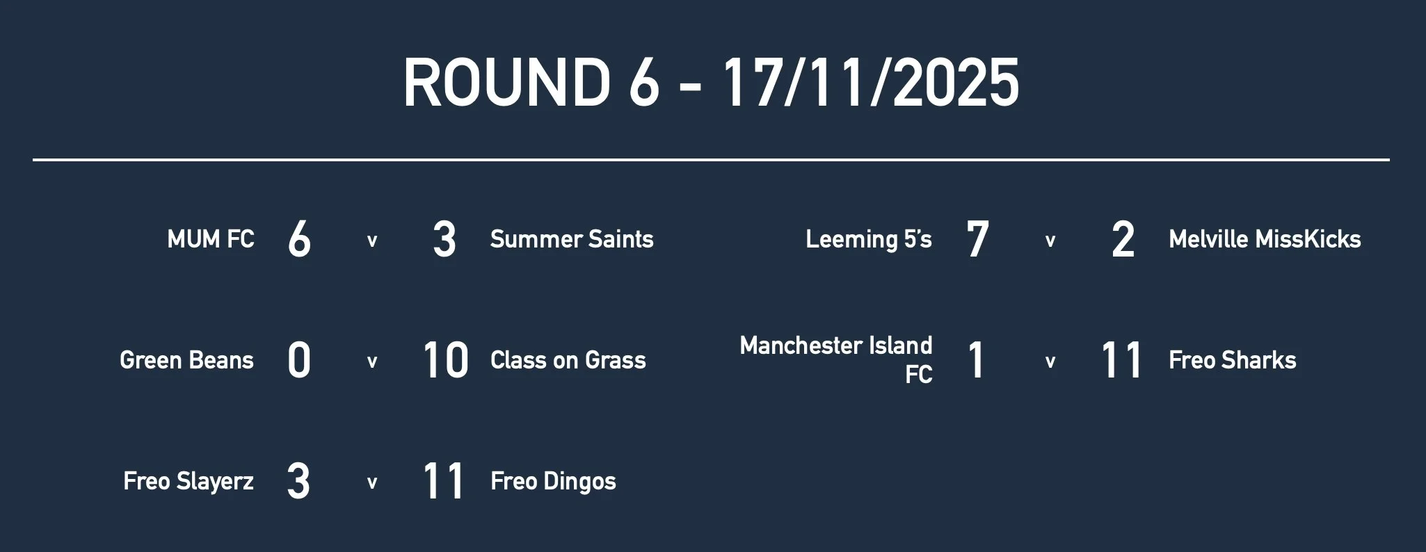 U14GirlsRd6 Results.jpg