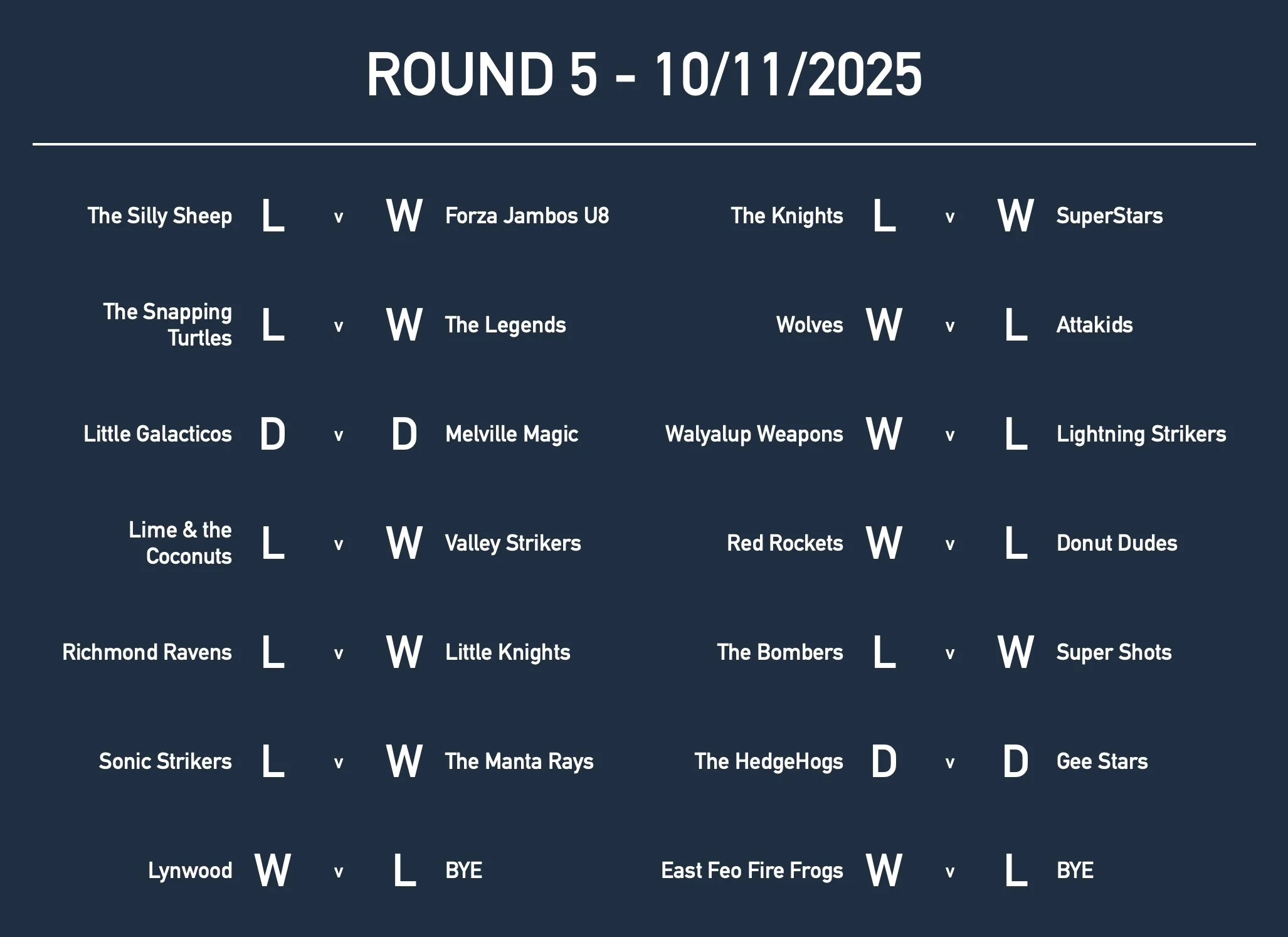 U8Rd5 Results.jpg