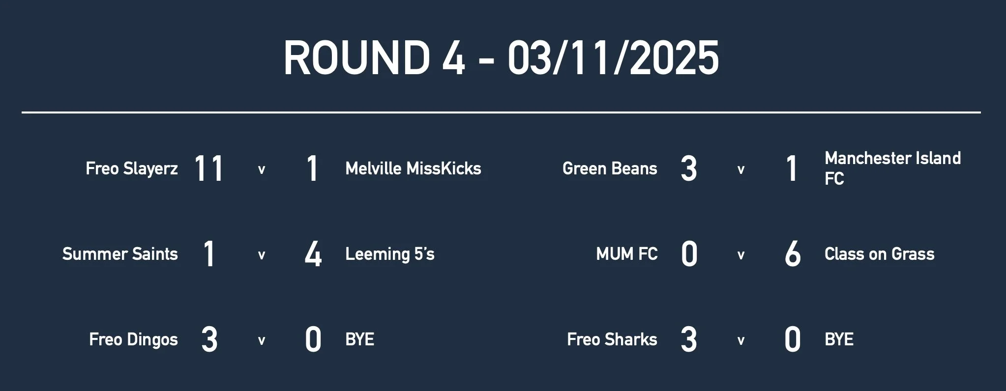 U14GirlsRd4 Results.jpg