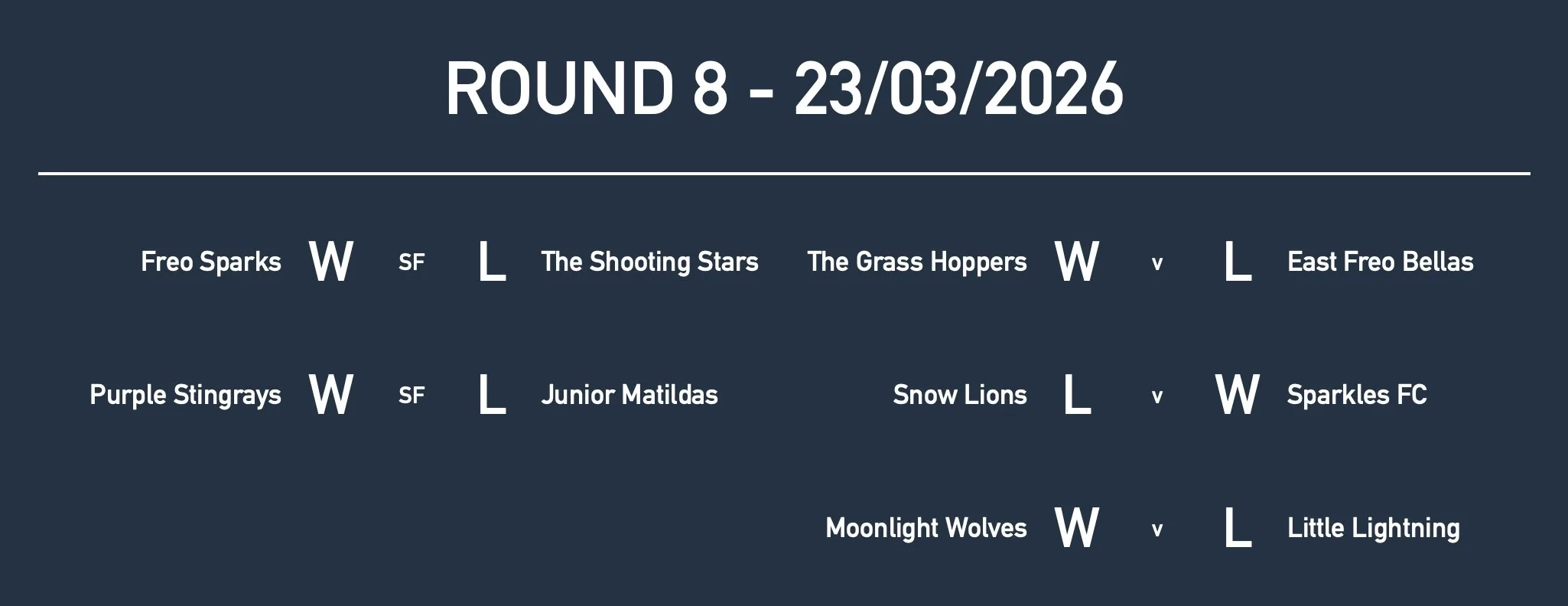 Rd8 Girls Yr3 Results.jpg