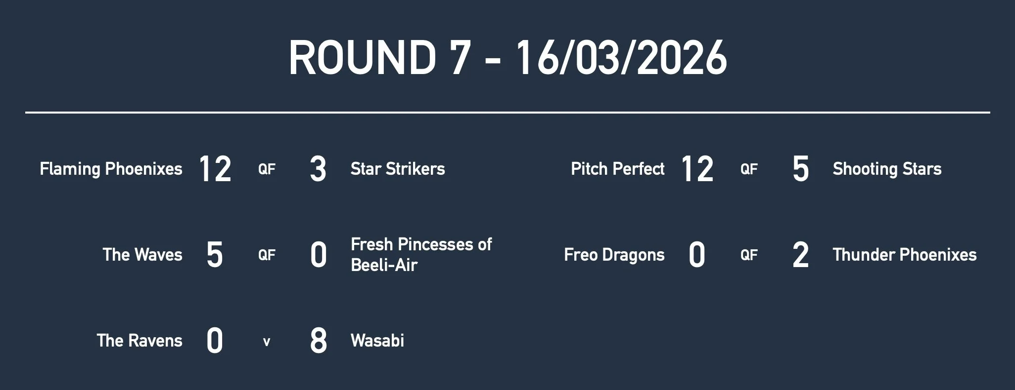 Rd7 Girls Yr7 Results.jpg