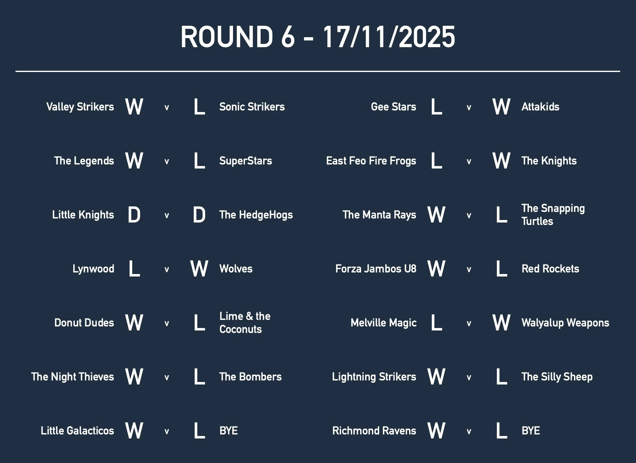 U8Rd6 Results.jpg