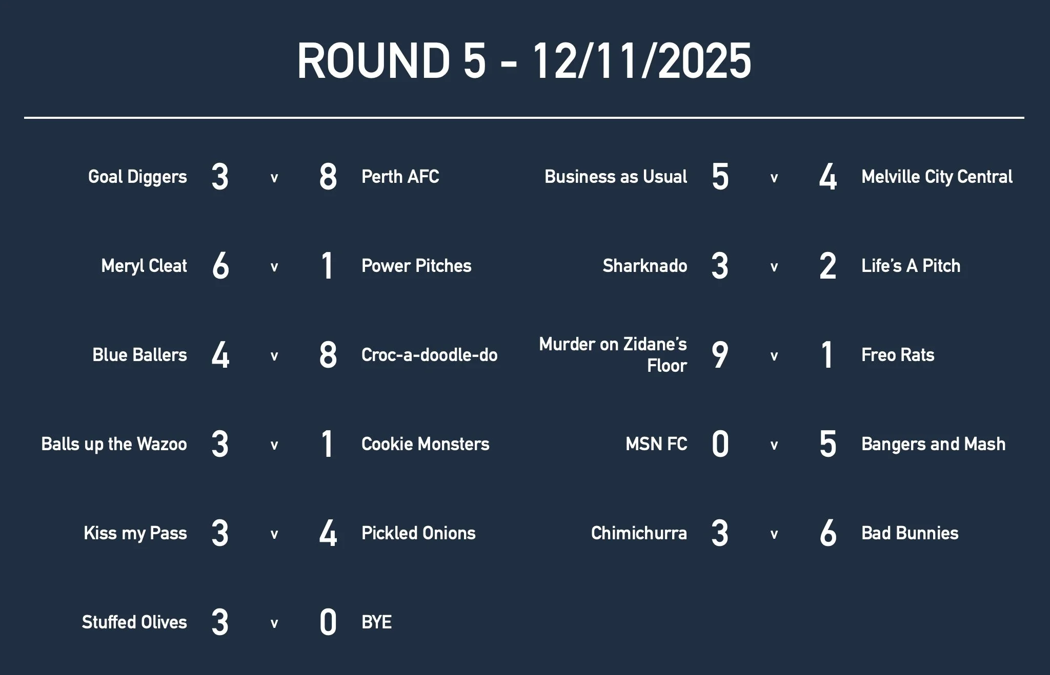 Rd5 Women Results.jpg