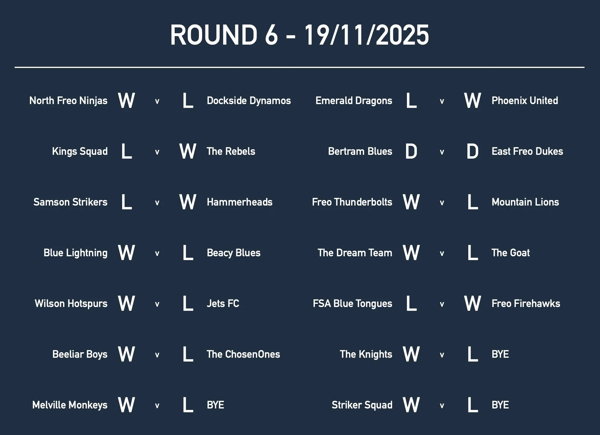 Rd6 U10 Results.jpg