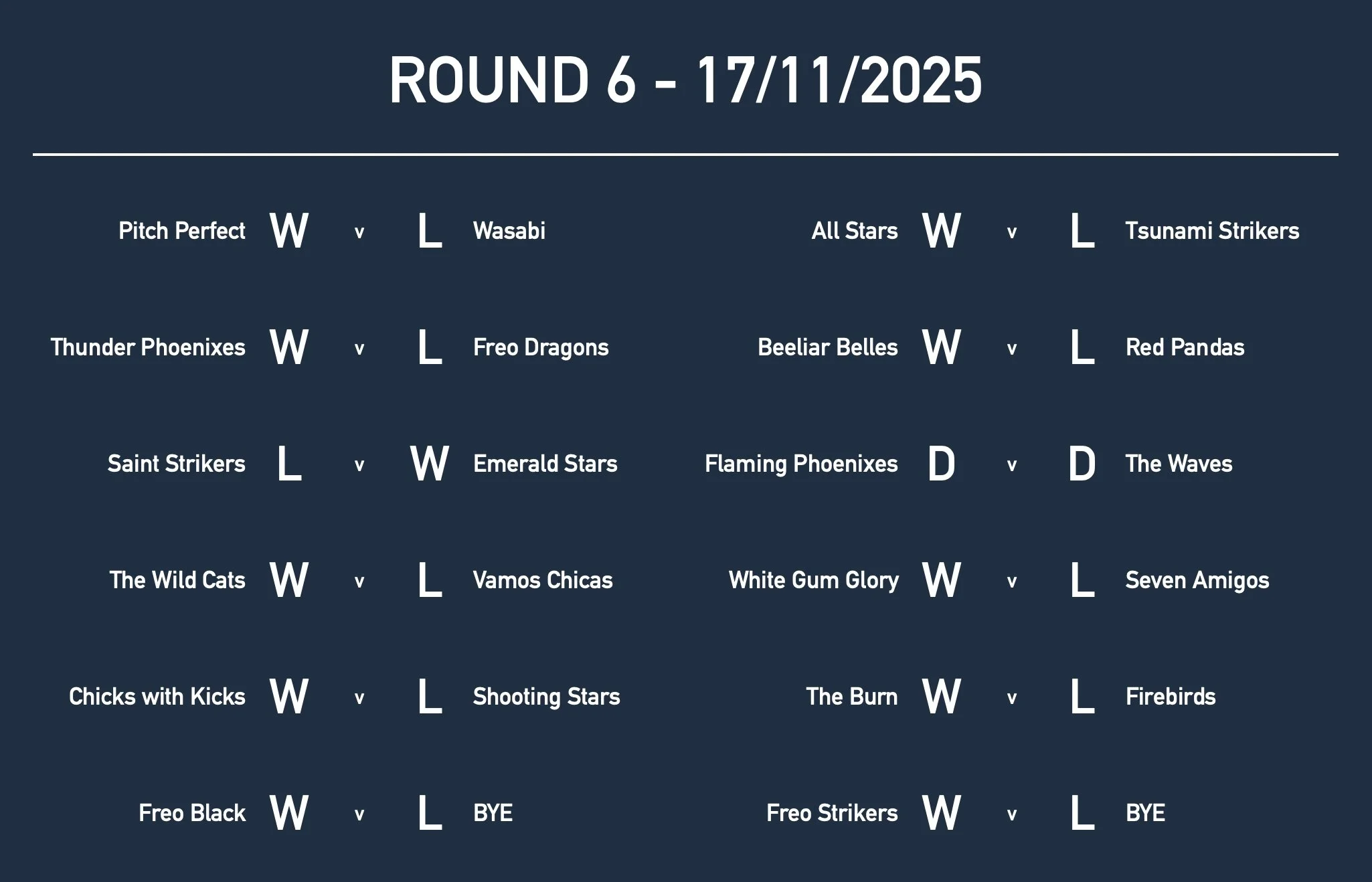 U12GirlsRd6 Results.jpg