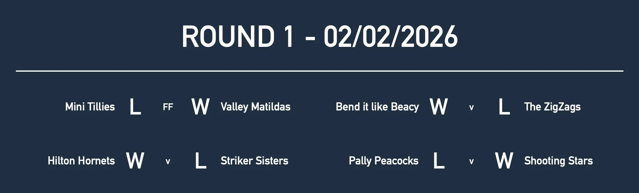 Rd1 Girls Yr4 Results.jpg