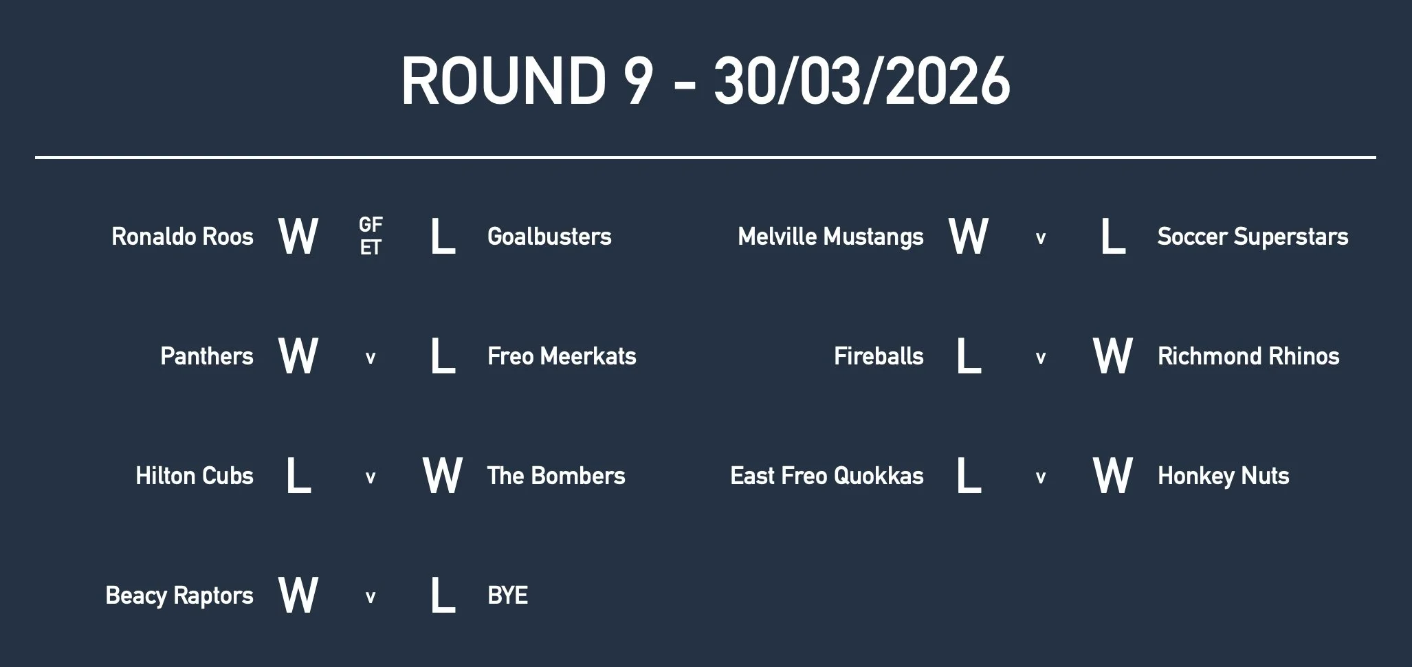 Rd9 Yr1 Results.jpg