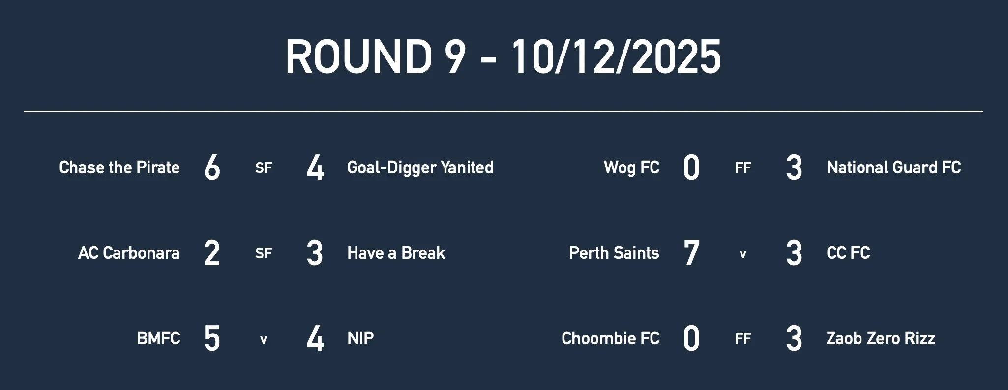 R9 Men Soc Results.jpg