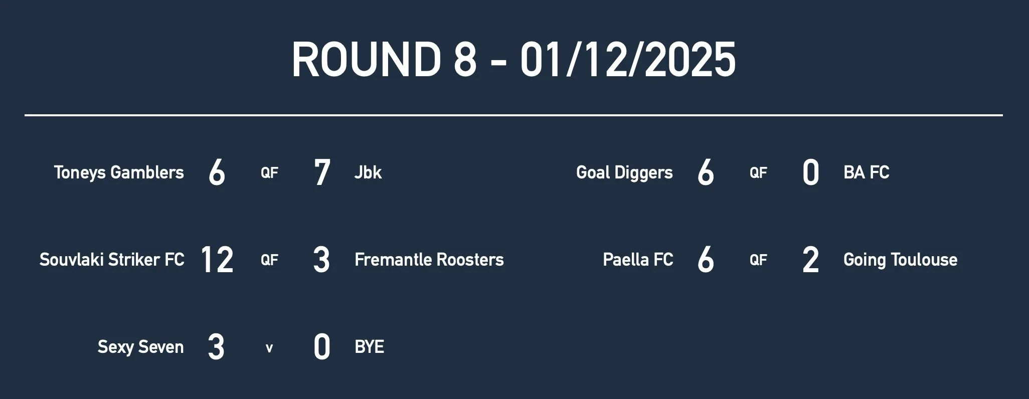 U18Rd8 Results.jpg