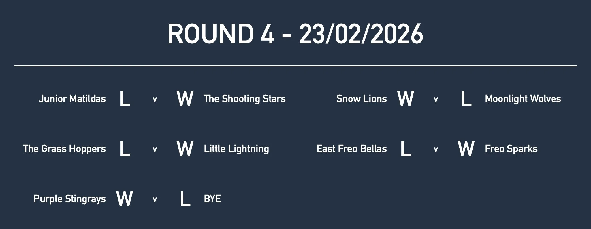 Rd4 Girls Yr3 Results.jpg