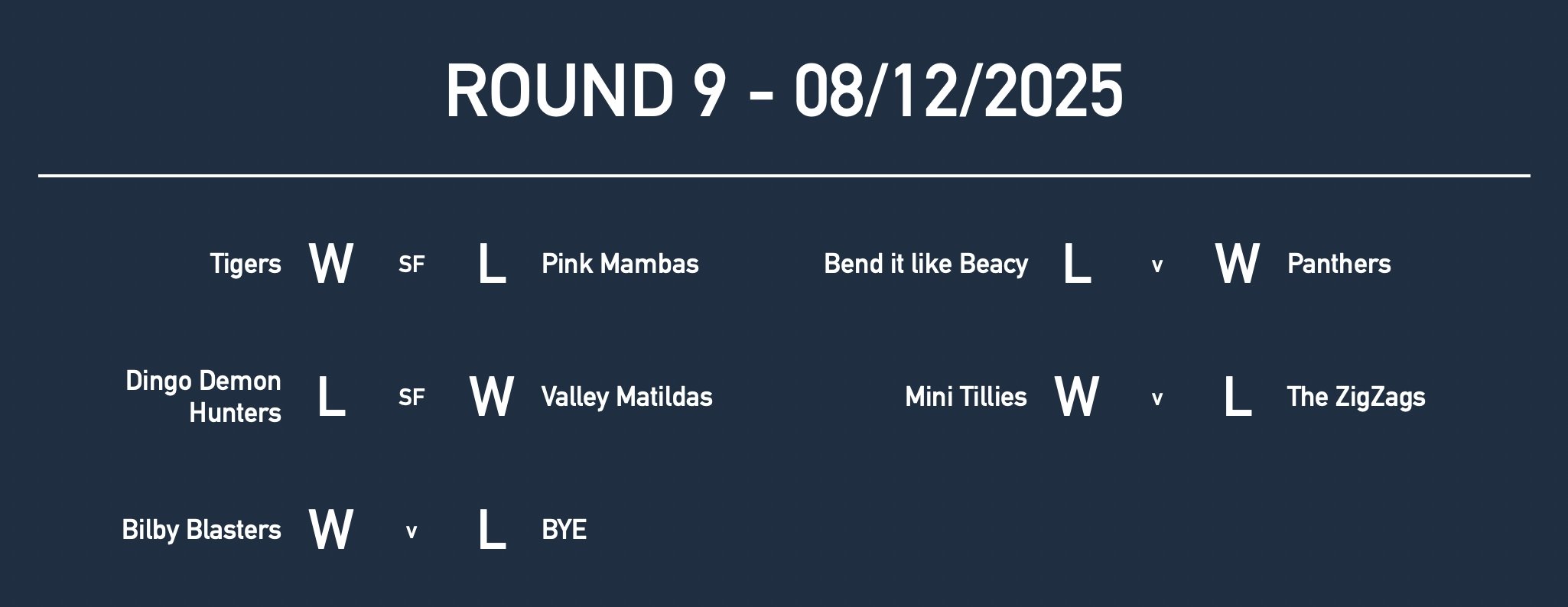 U9GirlsRd9 Results.jpg