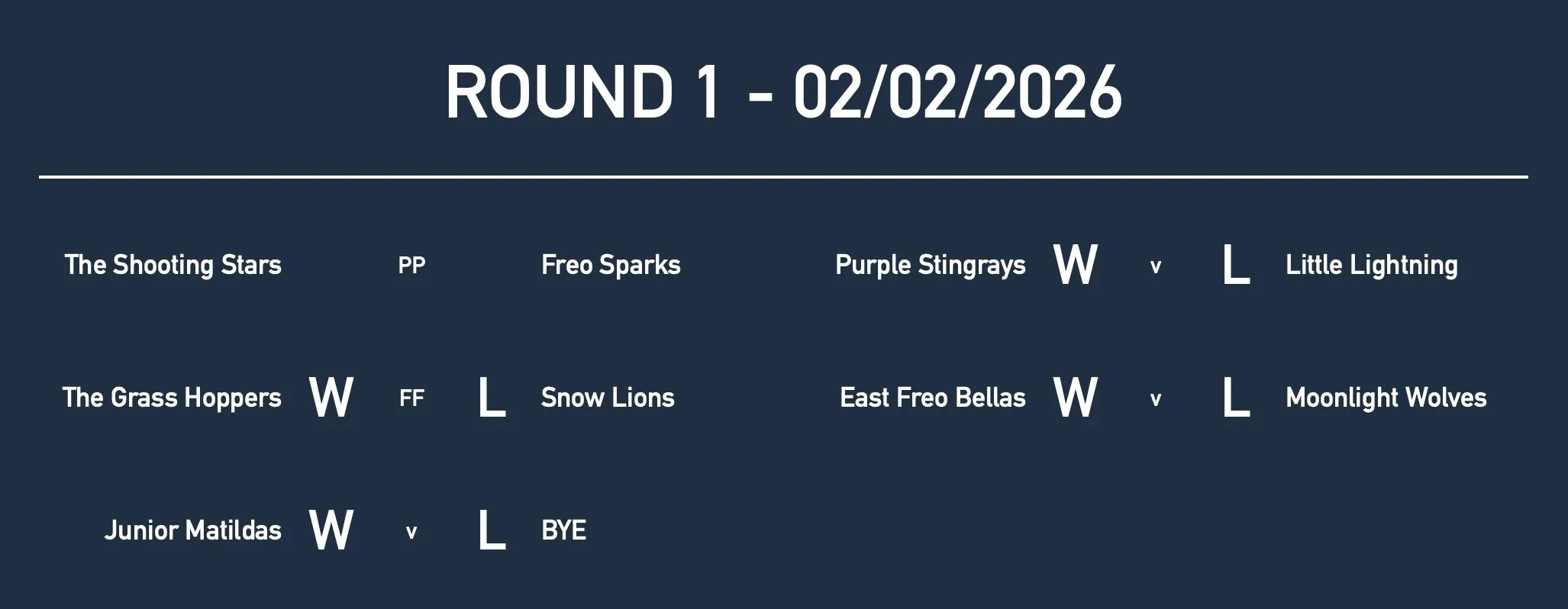 Rd1 Girls Yr3 Results.jpg