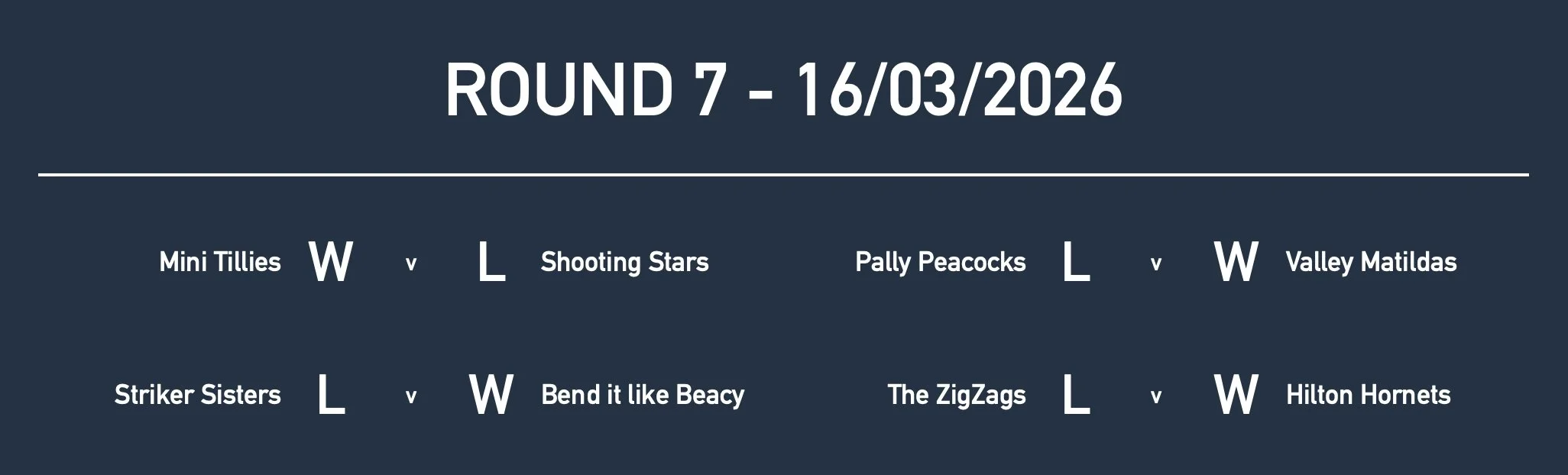 Rd7 Girls Yr4 Results.jpg