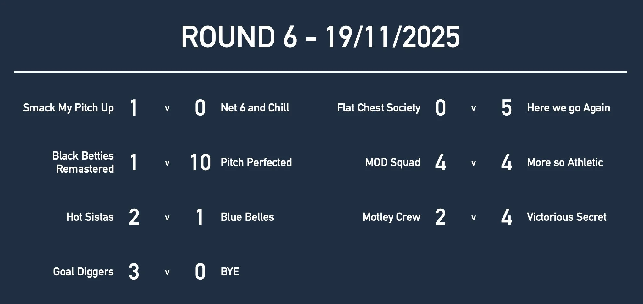 Rd6 Women Mas Results.jpg