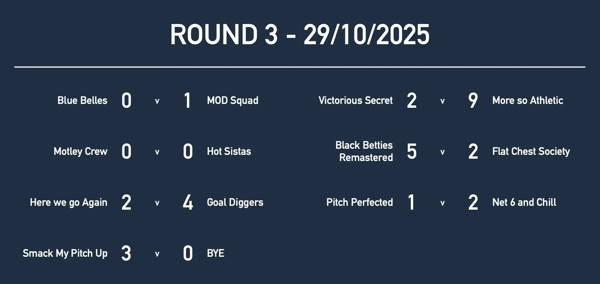 Rd3 Women Masters Results.jpg