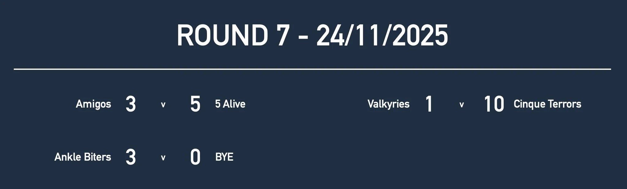 U15GirlsRd7 Results.jpg