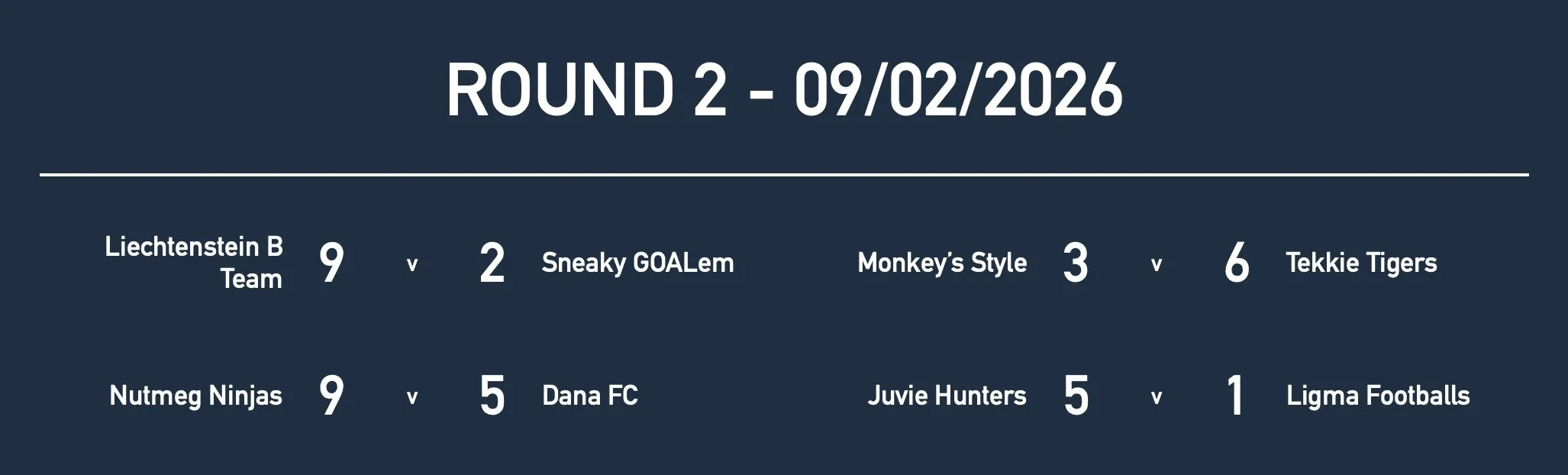 Rd2 Yr10:11 Results.jpg