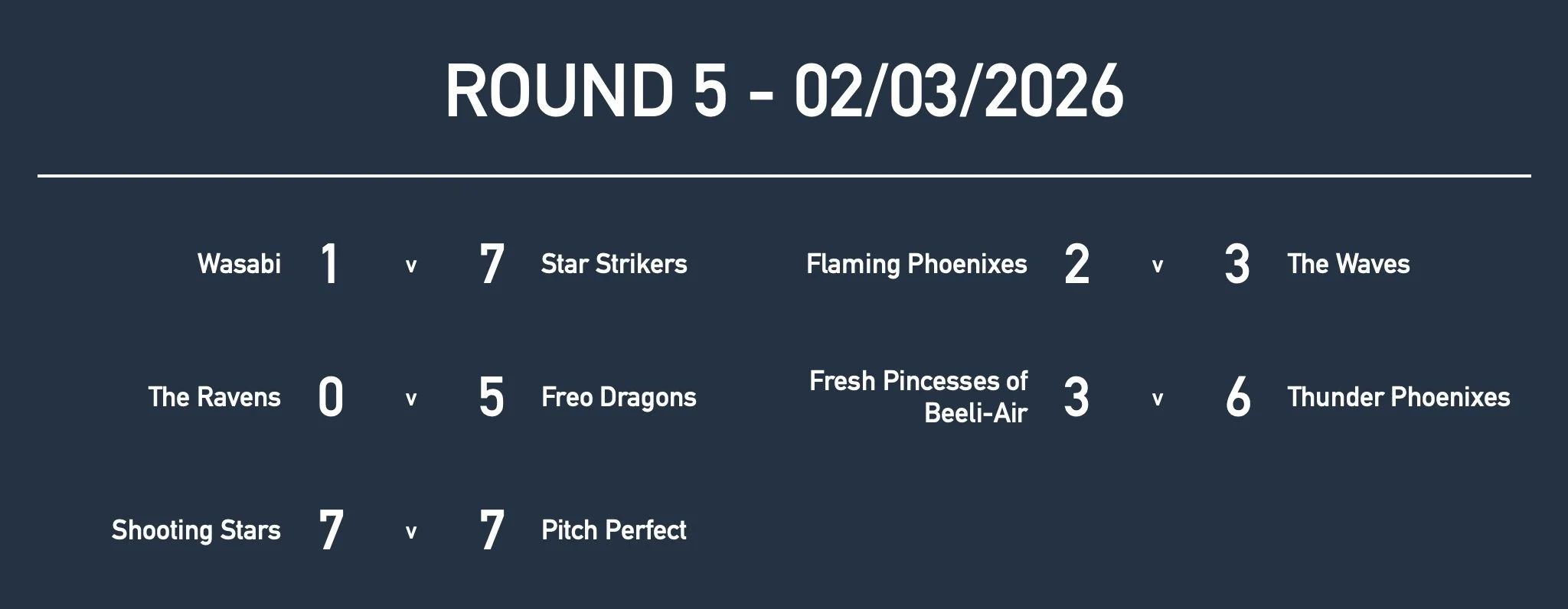 Rd5 Girls Yr7 Results.jpg