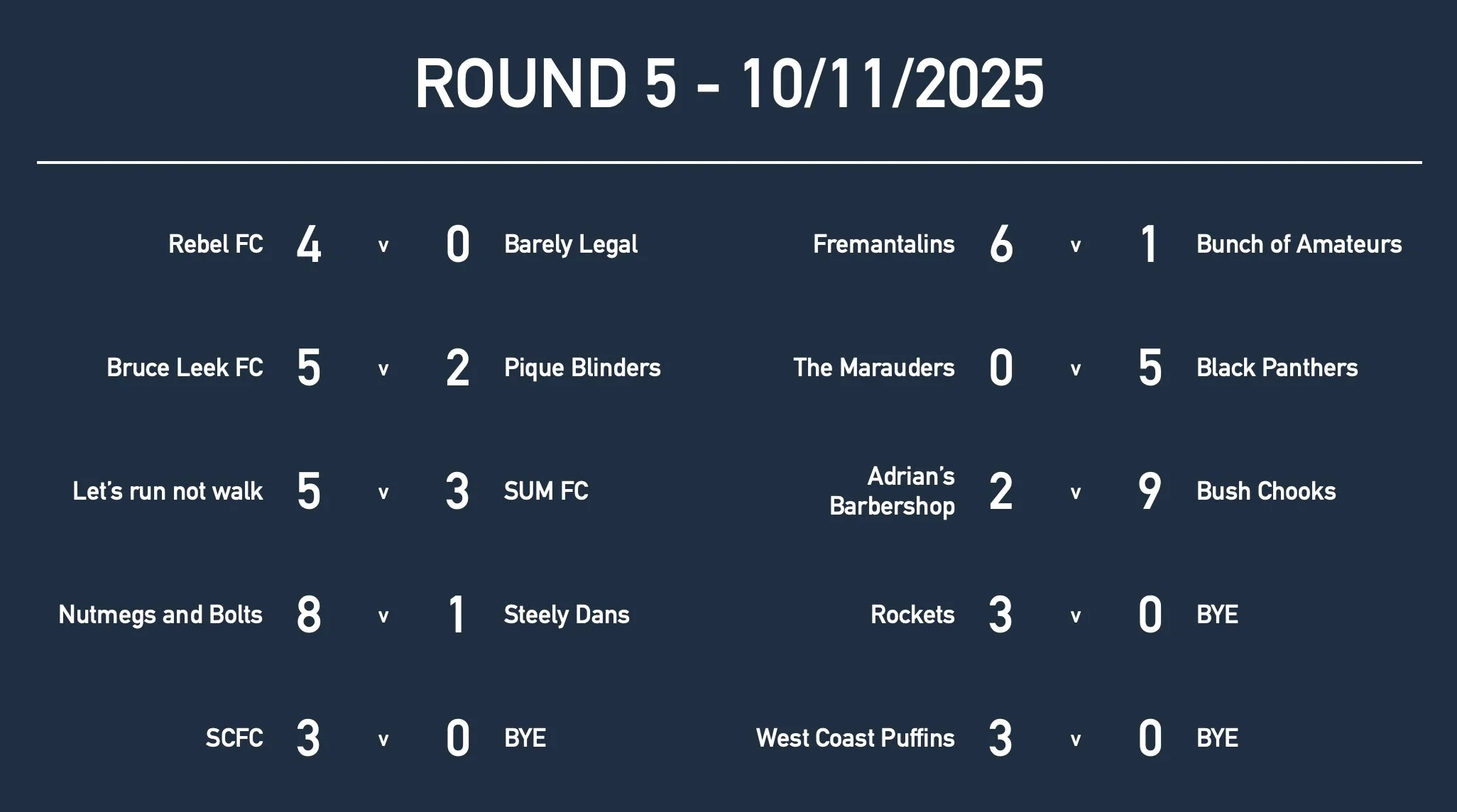 MixedRd5 Results.jpg